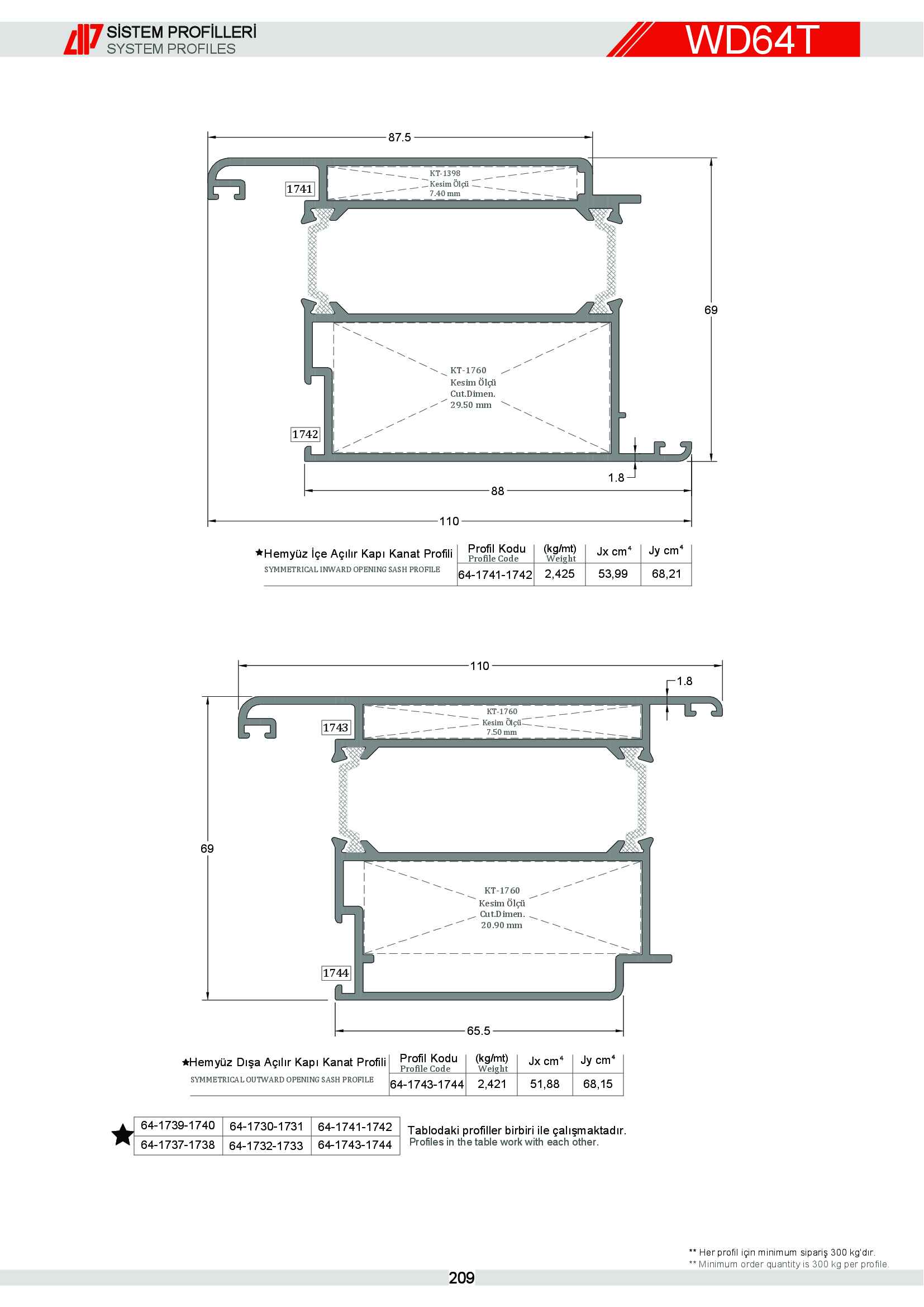 S 64 Yalıtımlı Alüminyum 48